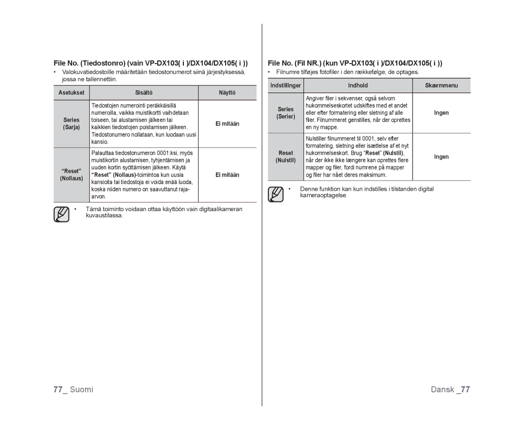 Samsung VP-DX100/XEE manual File No. Tiedostonro vain VP-DX103 i /DX104/DX105, File No. Fil NR. kun VP-DX103 i /DX104/DX105 