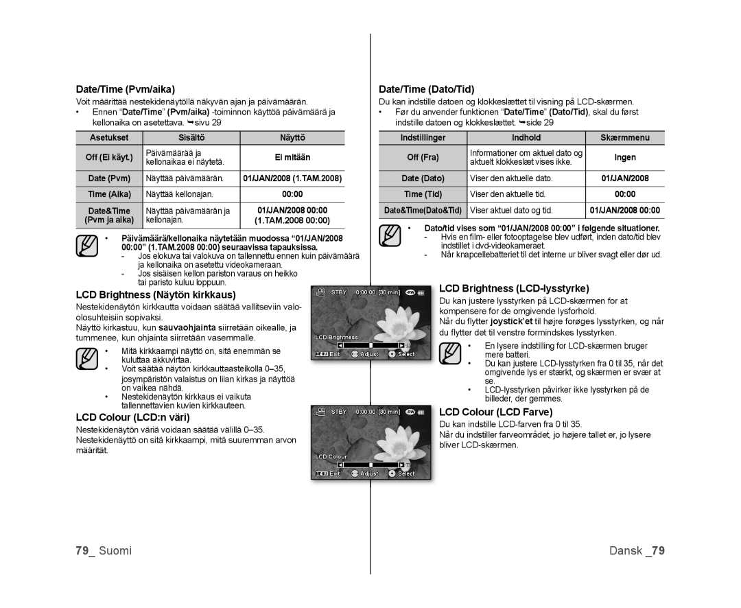 Samsung VP-DX100/XEE manual Date/Time Pvm/aika, Date/Time Dato/Tid, LCD Colour LCD Farve LCD Colour LCDn väri 