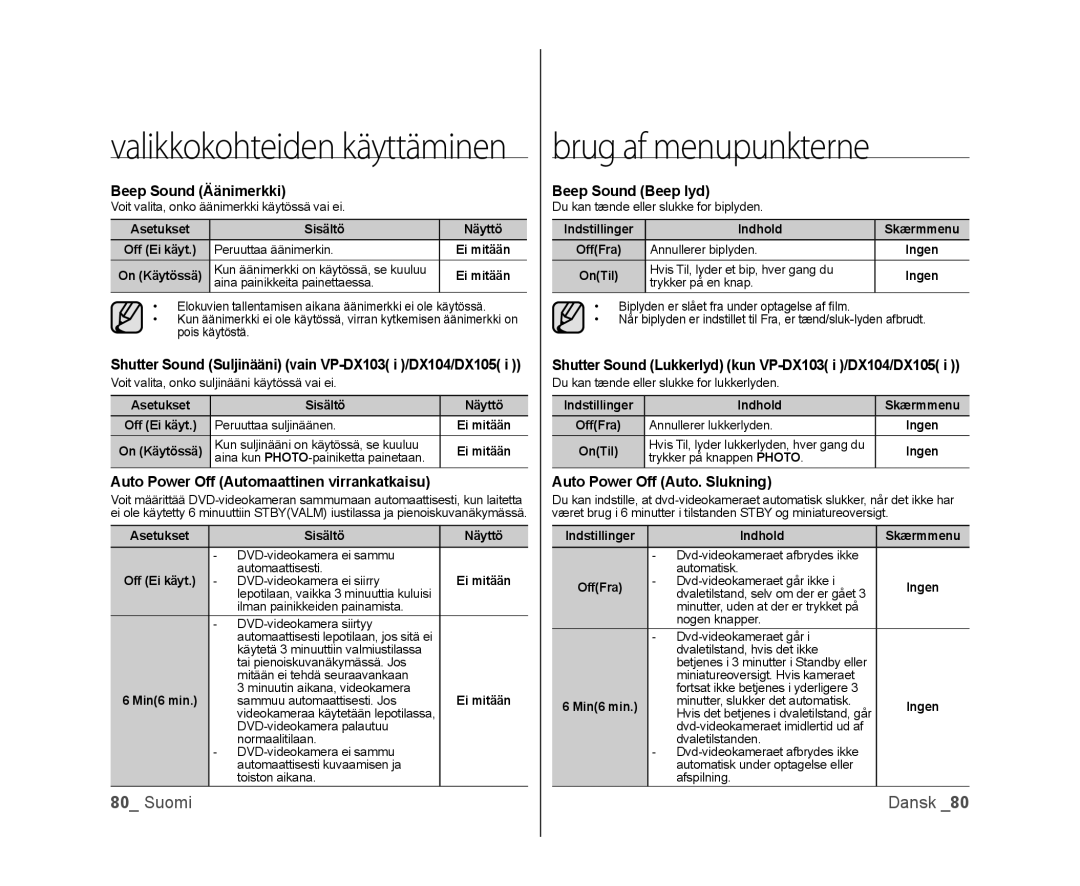 Samsung VP-DX100/XEE manual Beep Sound Äänimerkki, Beep Sound Beep lyd, Auto Power Off Automaattinen virrankatkaisu 