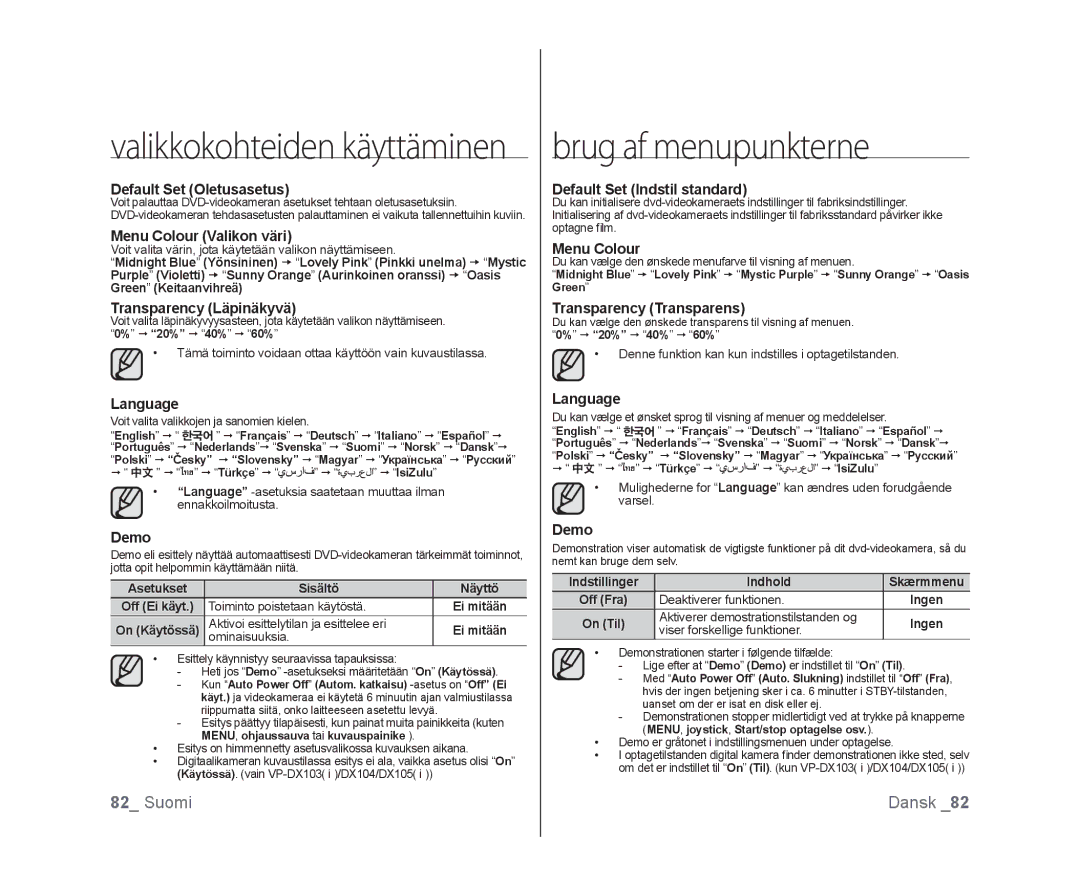 Samsung VP-DX100/XEE Default Set Oletusasetus, Menu Colour Valikon väri, Transparency Läpinäkyvä, Transparency Transparens 