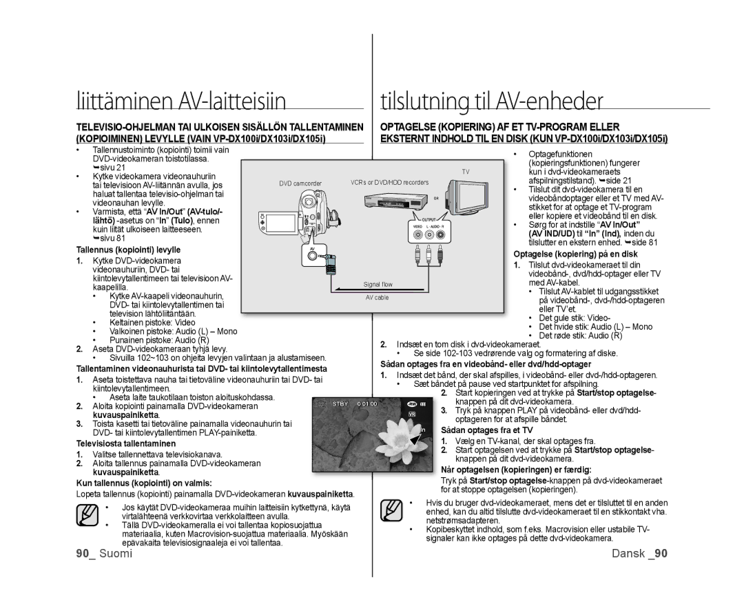 Samsung VP-DX100/XEE manual Varmista, että AV In/Out AV-tulo, AV IND/UD til In Ind, inden du, Kuvauspainiketta 