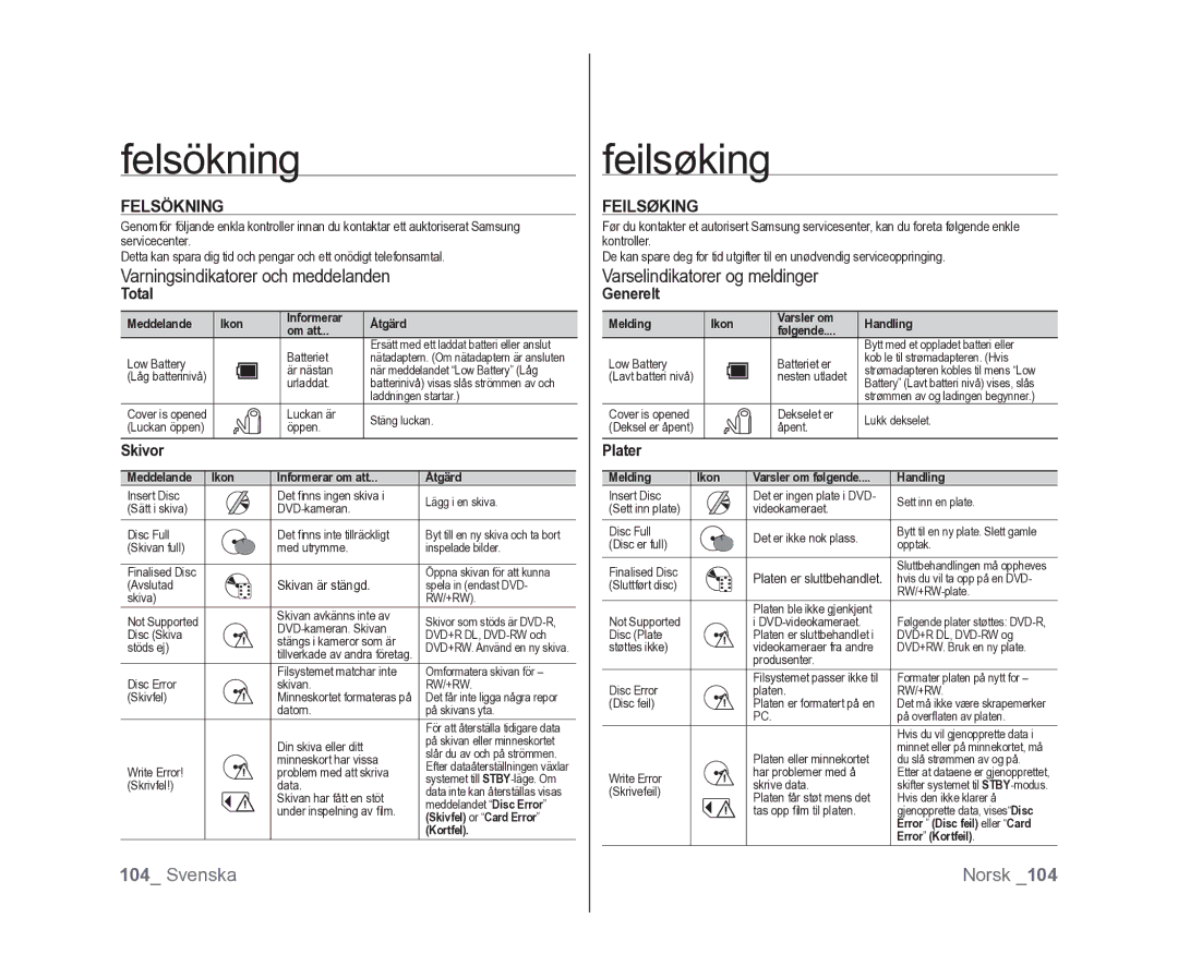 Samsung VP-DX100/XEE manual Felsökning, Feilsøking, Varningsindikatorer och meddelanden, Varselindikatorer og meldinger 