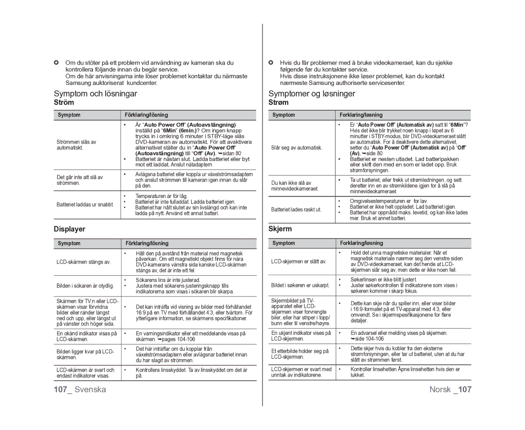 Samsung VP-DX100/XEE manual Symptom och lösningar, Symptomer og løsninger 