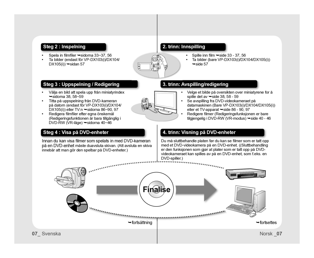 Samsung VP-DX100/XEE manual Spela in ﬁ lmﬁ ler sidorna 33~37, Innebär att man gör den spelbar på DVD-enheter 