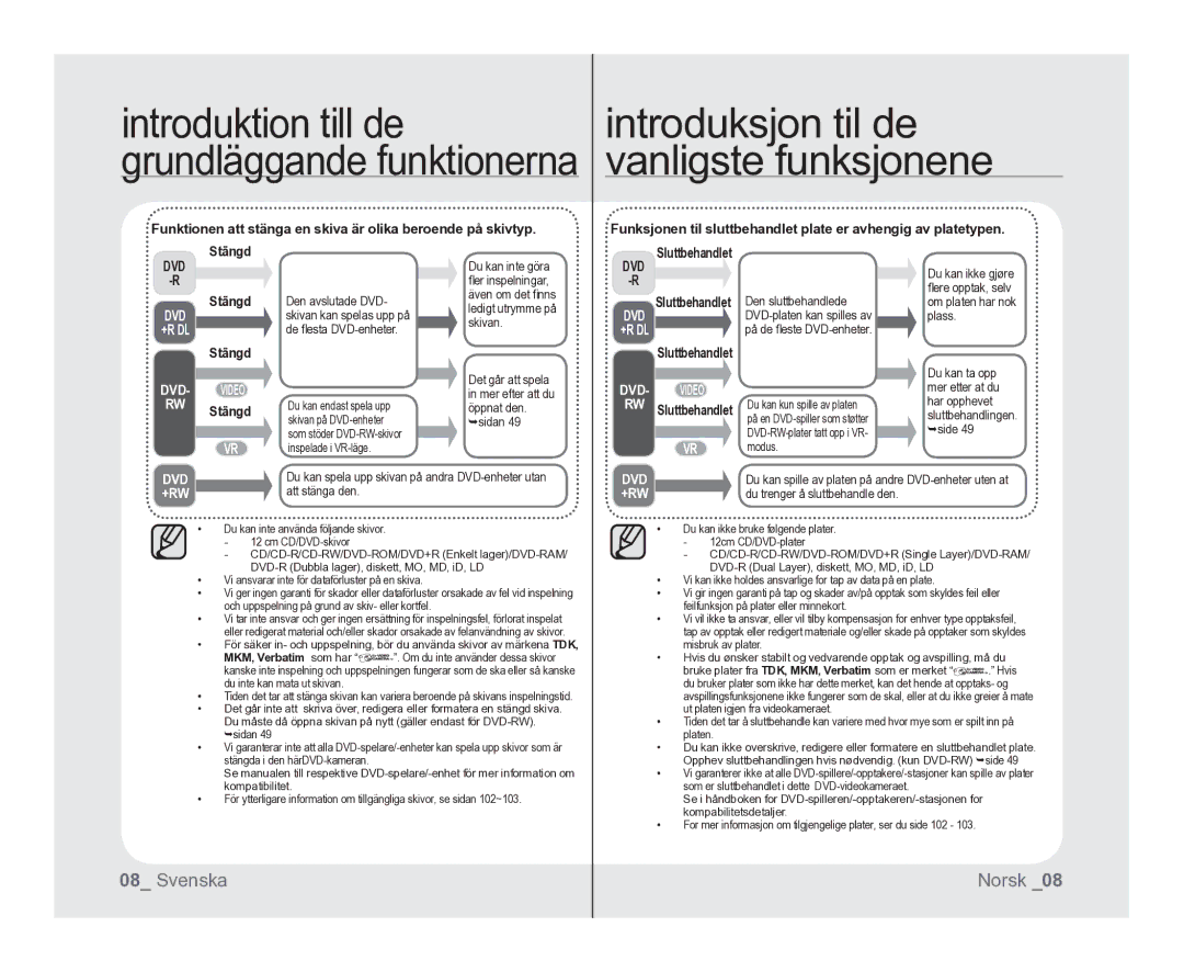 Samsung VP-DX100/XEE manual Introduktion till de Introduksjon til de, Vanligste funksjonene, RW Stängd, sidan 