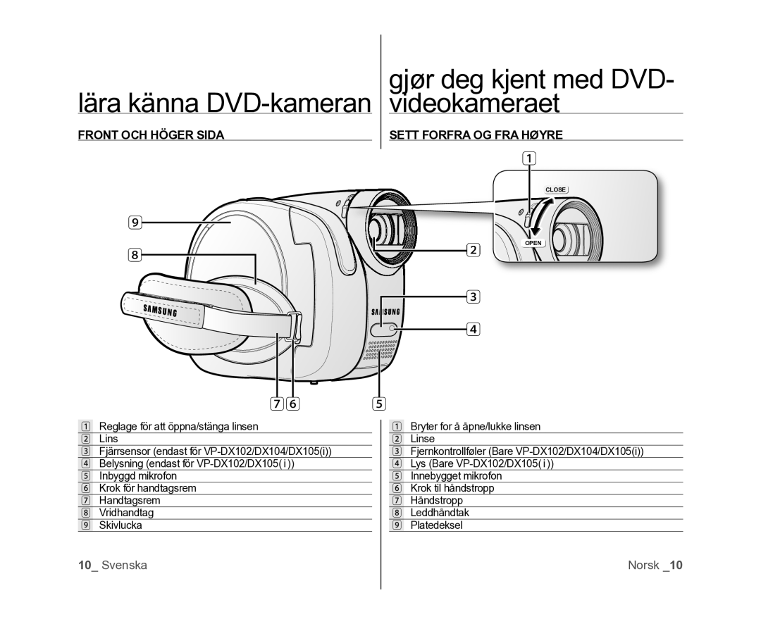 Samsung VP-DX100/XEE manual Front OCH Höger Sida, Sett Forfra OG FRA Høyre 