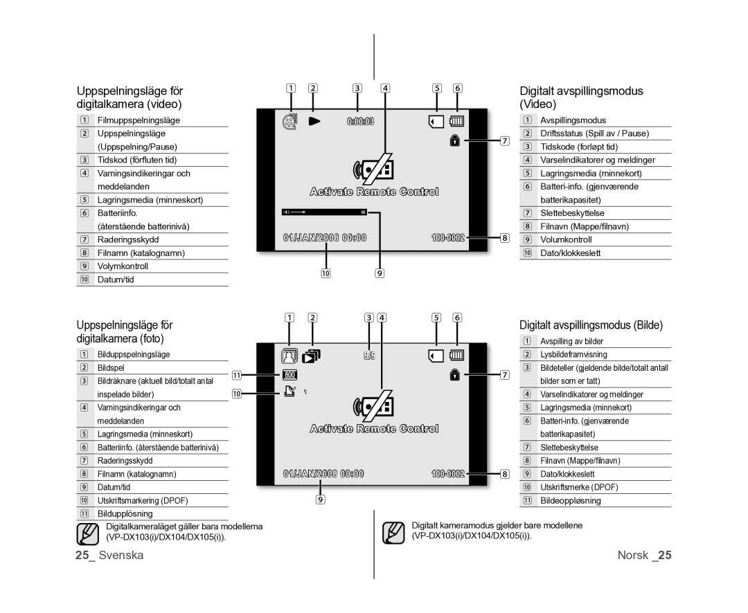 Samsung VP-DX100/XEE manual Digitalt avspillingsmodus Video, Digitalt avspillingsmodus Bilde, 3 45 