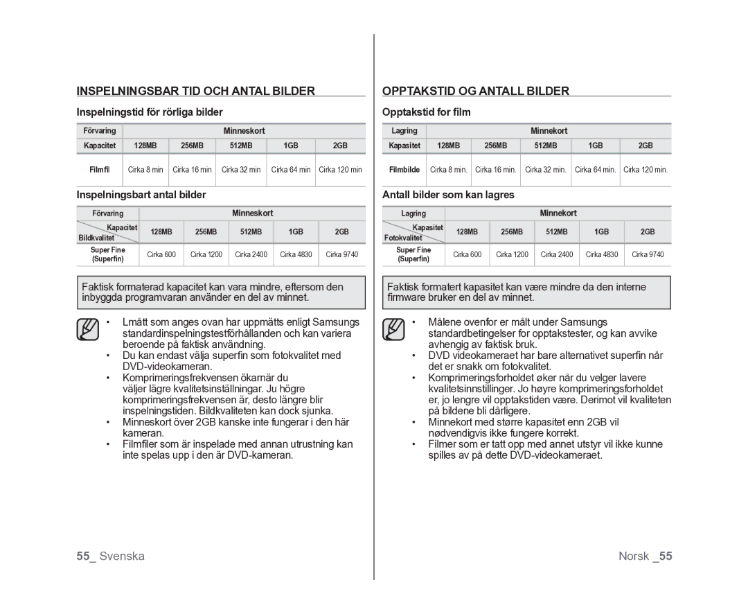 Samsung VP-DX100/XEE manual Inspelningsbar TID OCH Antal Bilder, Opptakstid OG Antall Bilder 