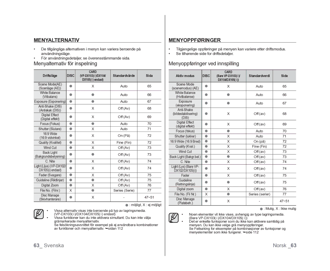 Samsung VP-DX100/XEE manual Menyalternativ för inspelning, Menyoppføringer ved innspilling 