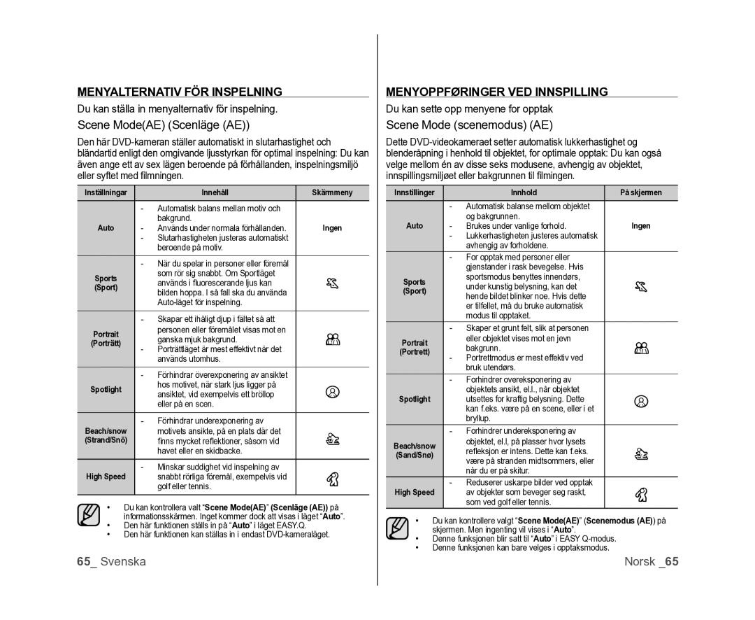 Samsung VP-DX100/XEE manual Menyalternativ FÖR Inspelning, Scene ModeAE Scenläge AE, Menyoppføringer VED Innspilling 