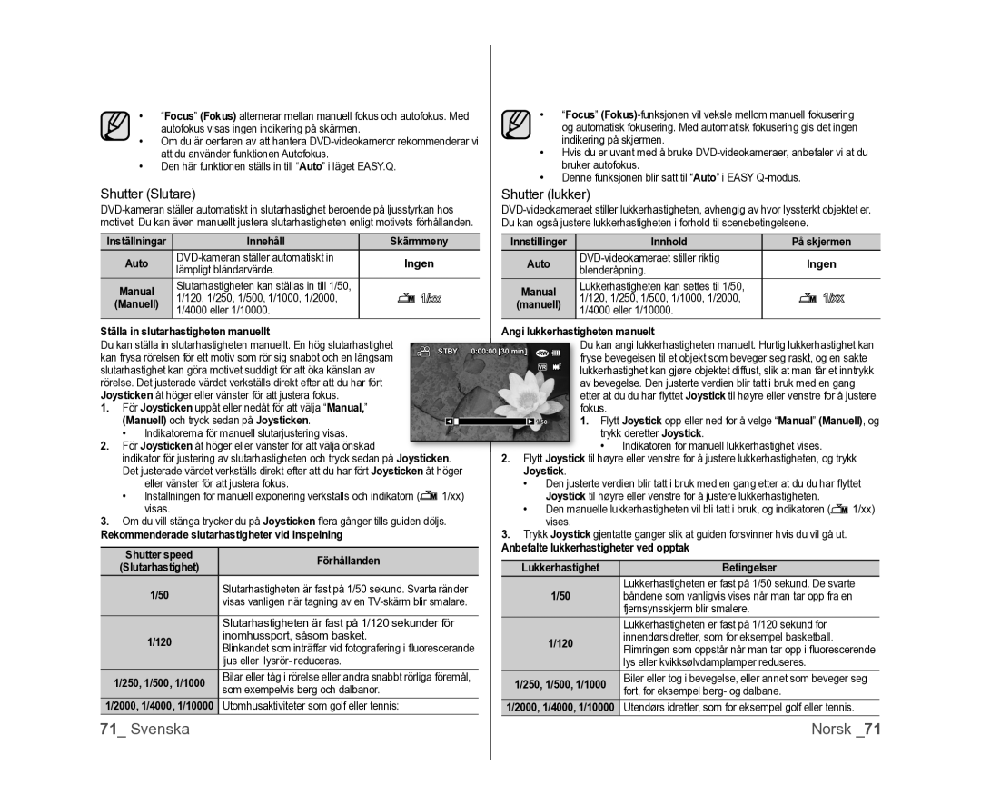 Samsung VP-DX100/XEE manual Shutter Slutare, Shutter lukker 