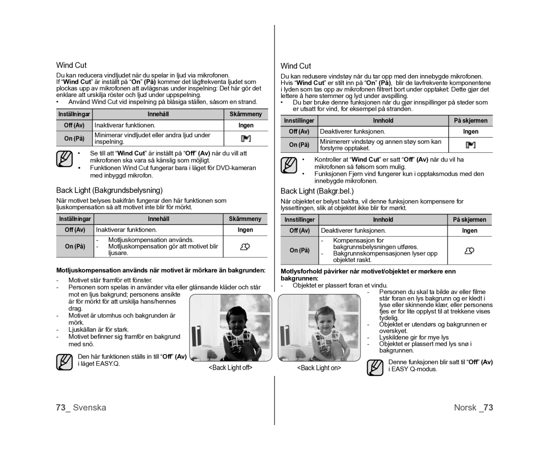 Samsung VP-DX100/XEE manual Wind Cut, Back Light Bakgrundsbelysning, Back Light Bakgr.bel, Back Light on 