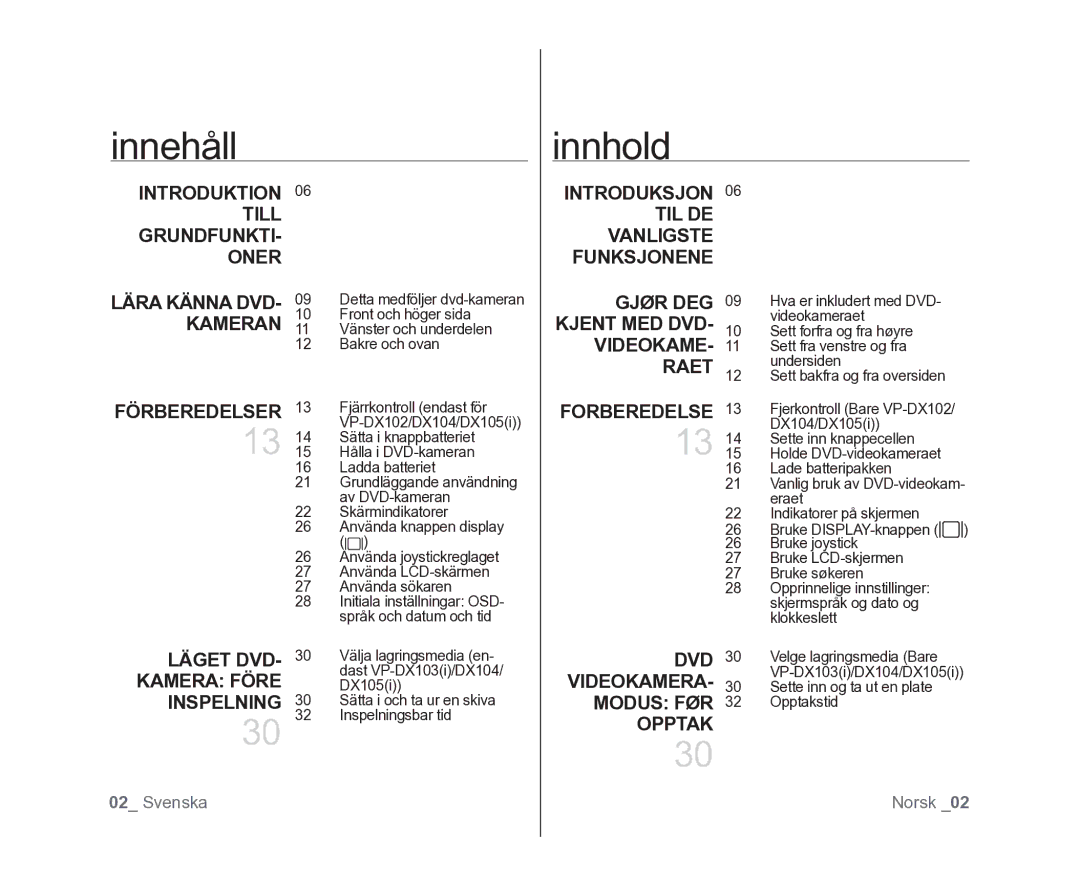 Samsung VP-DX100/XEE manual Innehåll Innhold 