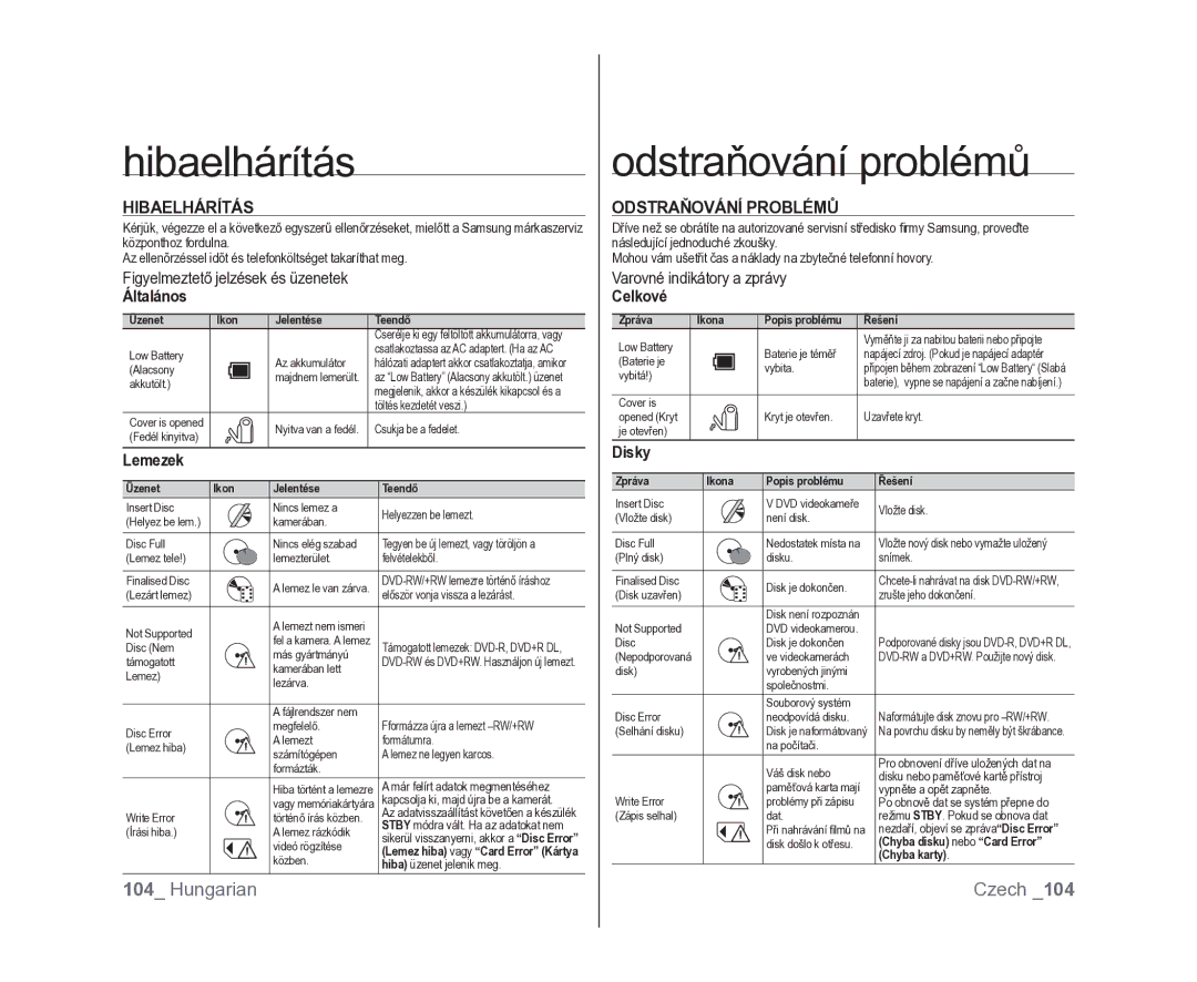 Samsung VP-DX100/XEO manual Hibaelhárítás, Odstraňování problémů 