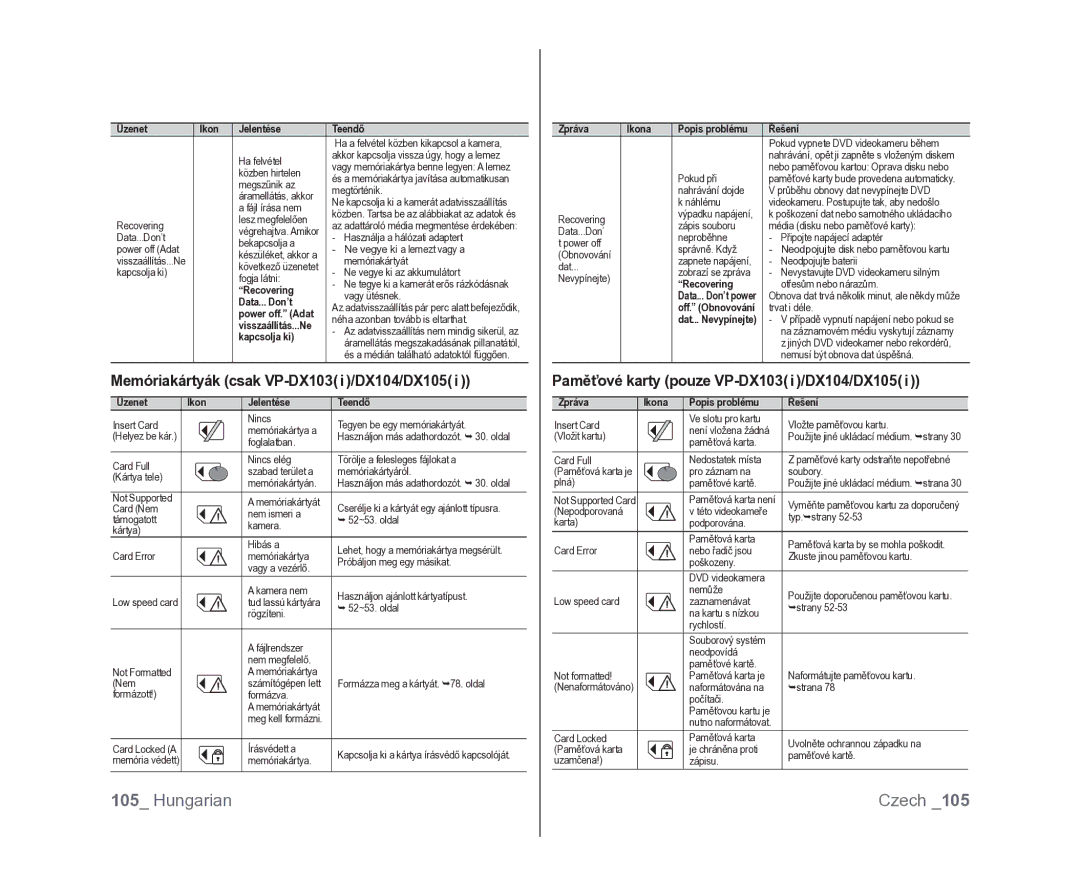 Samsung VP-DX100/XEO manual Memóriakártyák csak VP-DX103 i /DX104/DX105, Paměťové karty pouze VP-DX103 i /DX104/DX105 