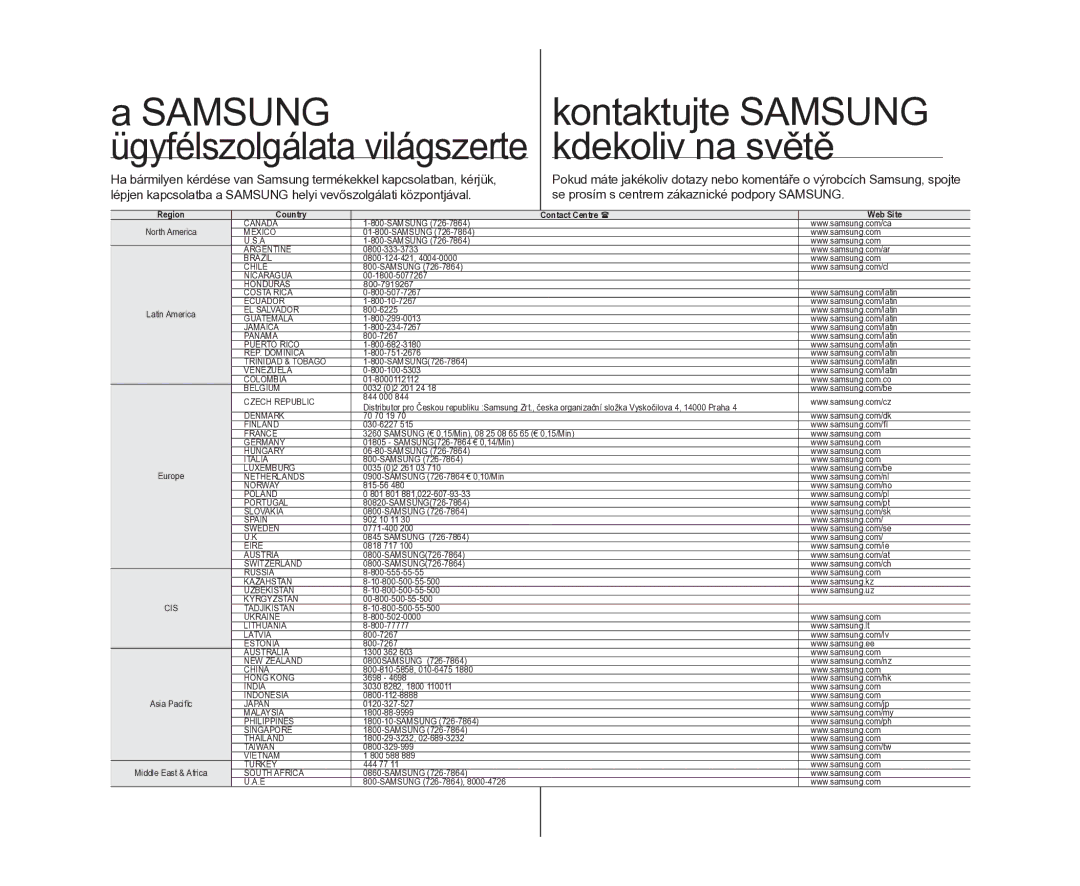 Samsung VP-DX100/XEO manual Samsung Kontaktujte Samsung, Kdekoliv na světě 