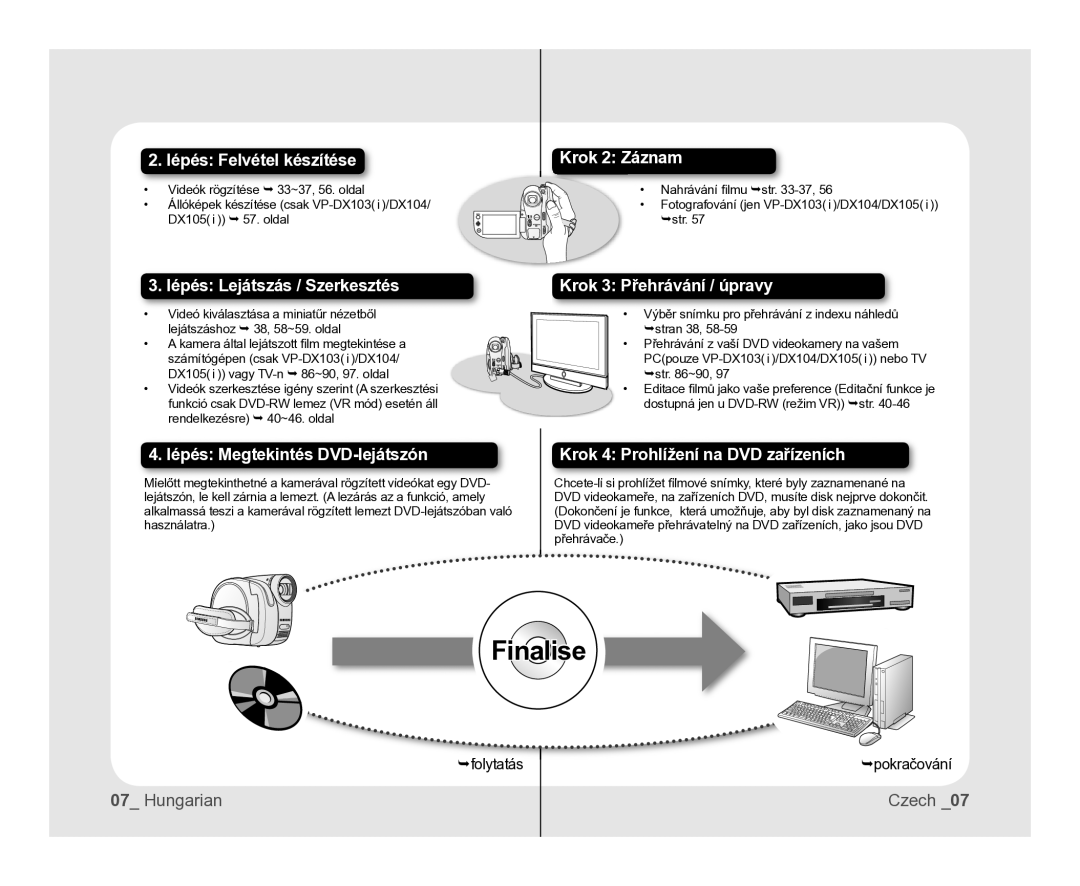 Samsung VP-DX100/XEO manual Lépés Felvétel készítése, folytatás pokračování 