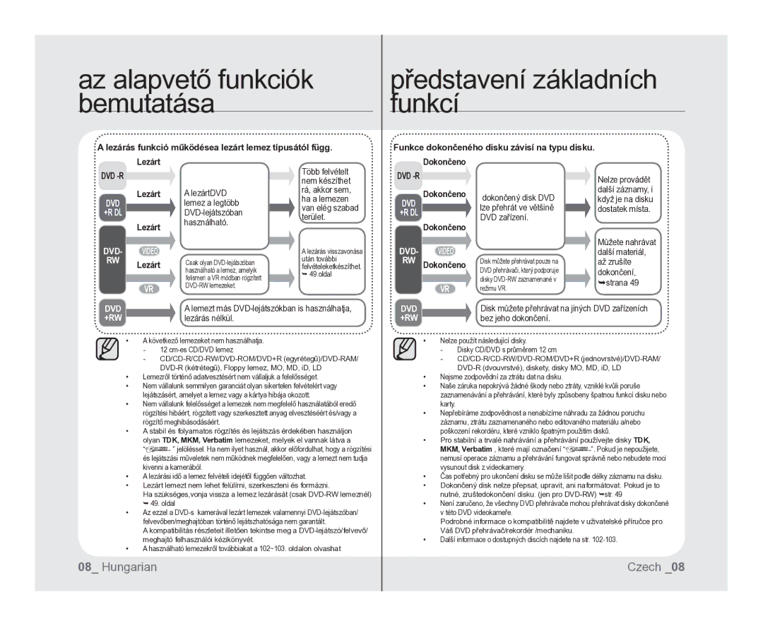 Samsung VP-DX100/XEO manual RW Lezárt, Dokončeno, LezártDVD lemez a legtöbb DVD-lejátszóban használható 