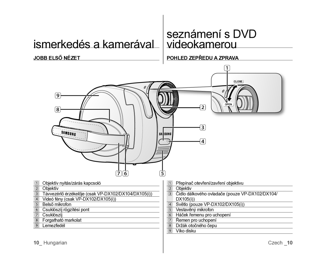 Samsung VP-DX100/XEO manual Seznámení s DVD Ismerkedés a kamerával videokamerou, Jobb Első Nézet Pohled Zepředu a Zprava 