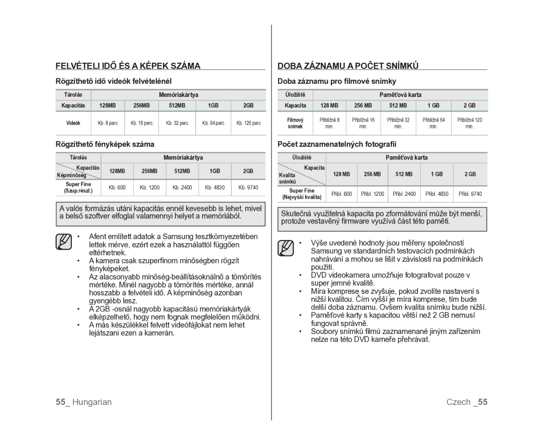 Samsung VP-DX100/XEO manual Felvételi IDŐ ÉS a Képek Száma, Doba Záznamu a Počet Snímků 