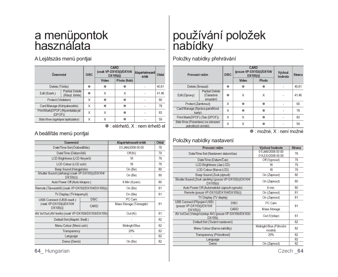 Samsung VP-DX100/XEO manual Menüpontok Használata, Používání položek nabídky 