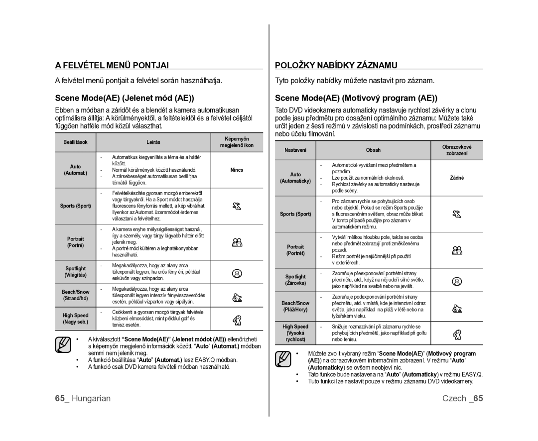 Samsung VP-DX100/XEO manual Felvétel Menü Pontjai, Scene ModeAE Jelenet mód AE, Položky Nabídky Záznamu 