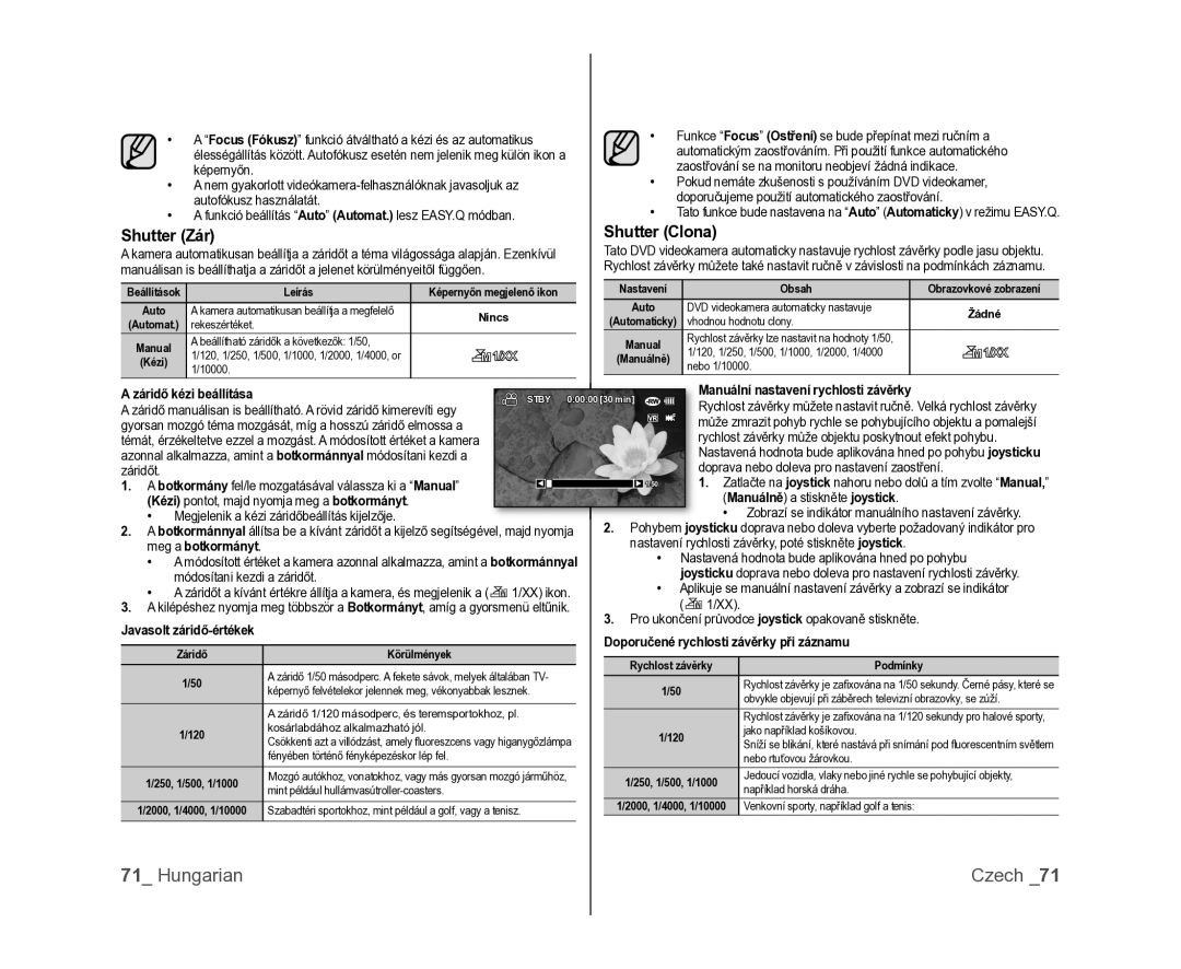 Samsung VP-DX100/XEO manual Shutter Zár, Shutter Clona, Manuální nastavení rychlosti závěrky 