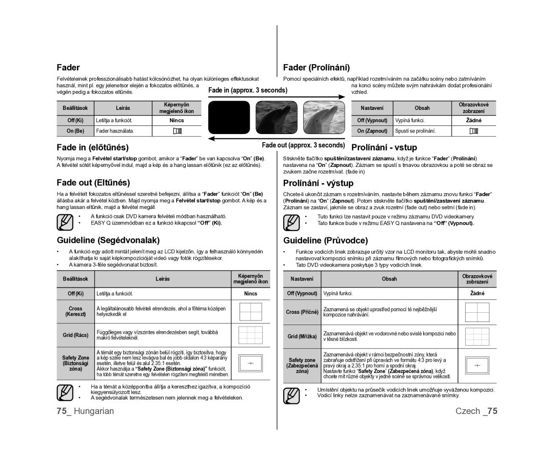Samsung VP-DX100/XEO Fader Prolínání, Fade in előtűnés, Fade out Eltűnés, Prolínání výstup, Guideline Segédvonalak 