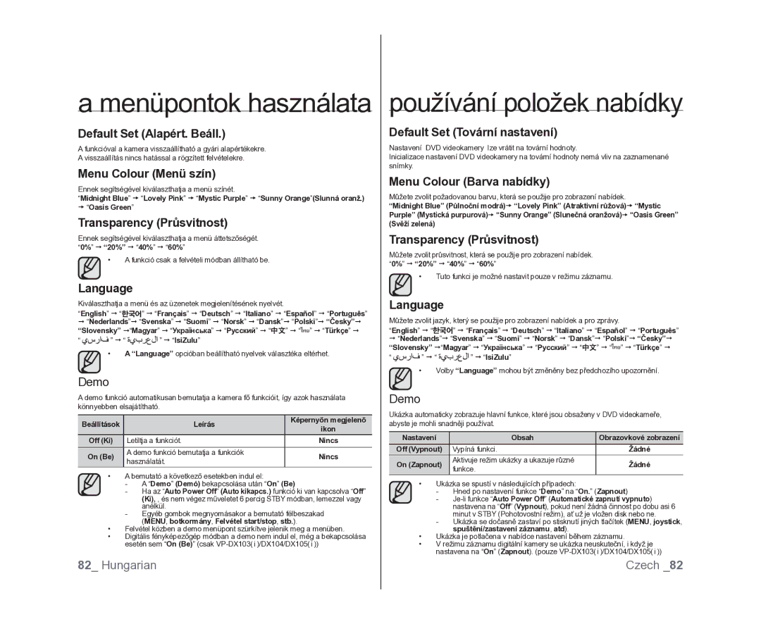 Samsung VP-DX100/XEO manual Default Set Alapért. Beáll, Menu Colour Menü szín, Transparency Průsvitnost, Language 