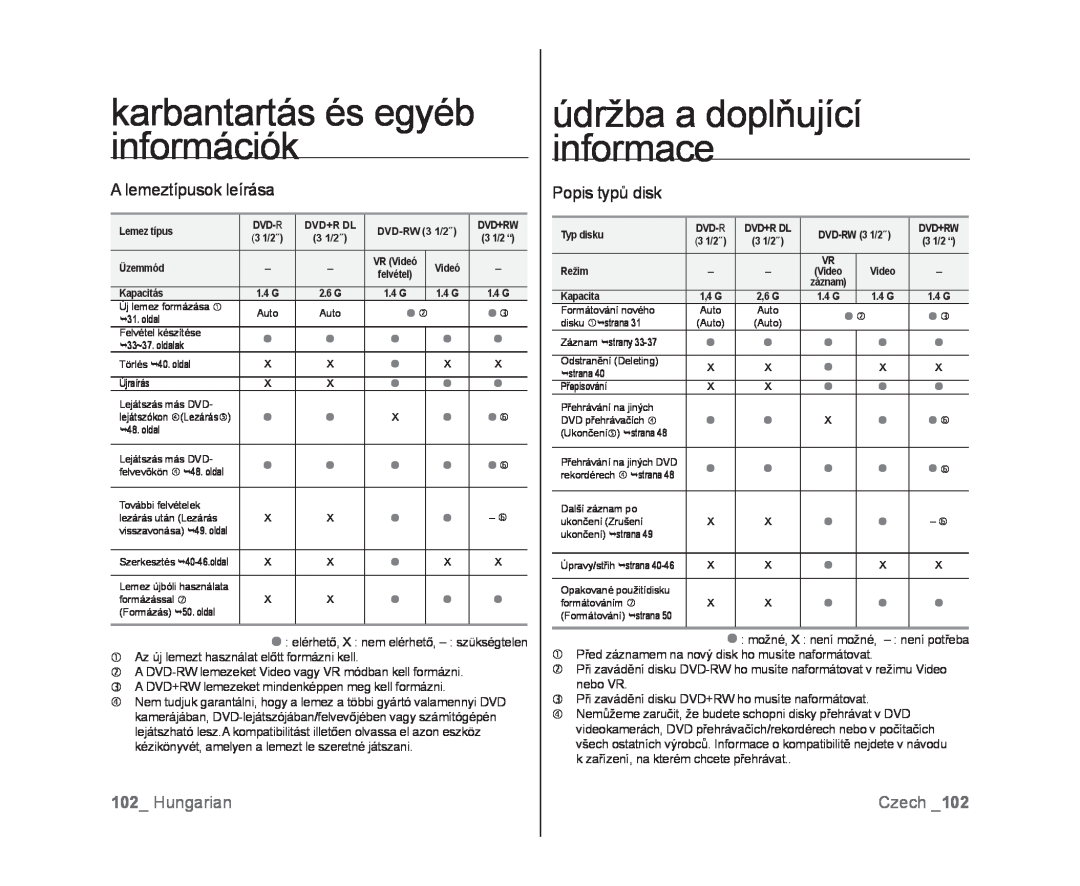 Samsung VP-DX100/XEO manual A lemeztípusok leírása, Popis typů disk, Hungarian, karbantartás és egyéb információk, Czech 