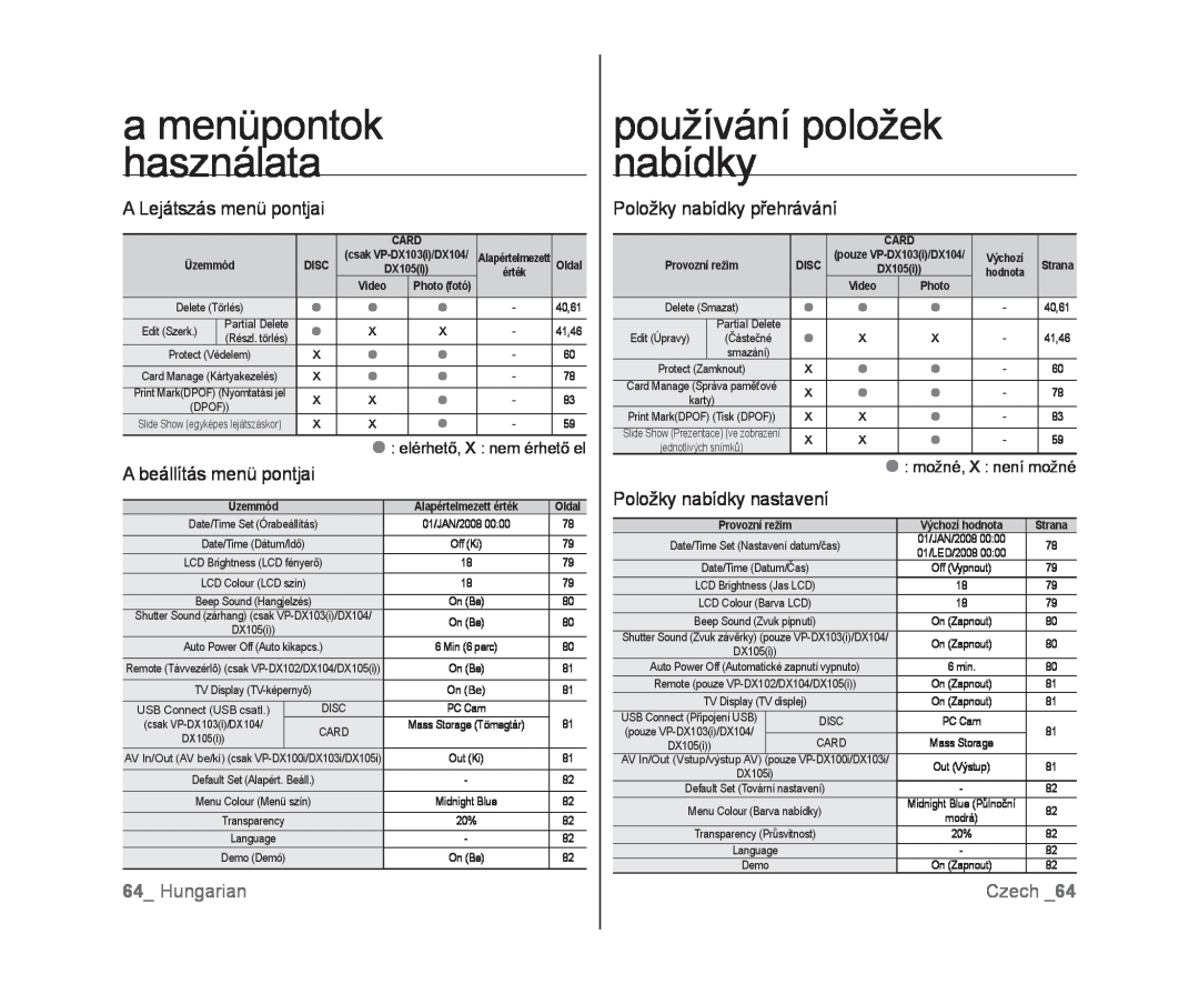 Samsung VP-DX100/XEO manual a menüpontok használata, používání položek nabídky, A Lejátszás menü pontjai, Hungarian, Czech 