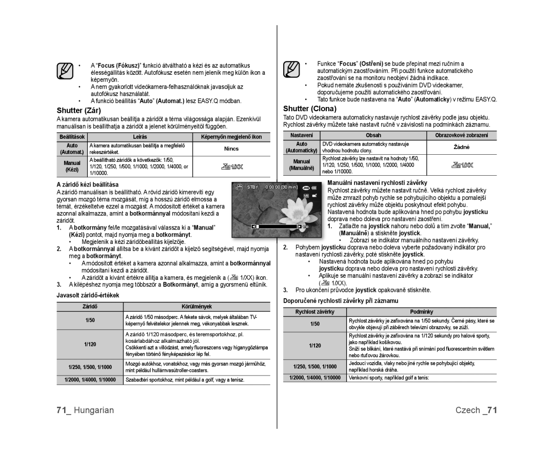 Samsung VP-DX100/XEO manual Hungarian, Shutter Zár, Shutter Clona, Czech, A záridő kézi beállítása 