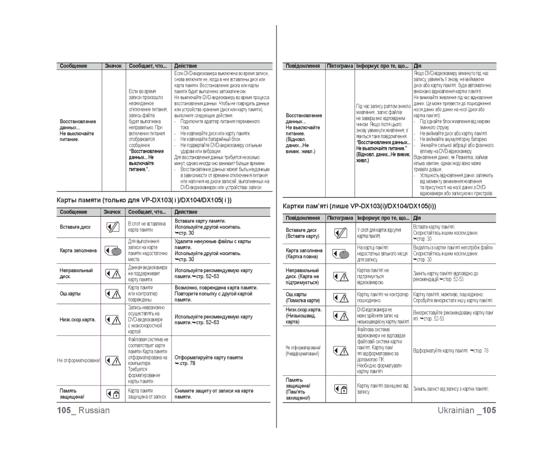 Samsung VP-DX105I/XEK manual Карты памяти только для VP-DX103i/DX104/DX105i, Картки пам’яті лише VP-DX103i/DX104/DX105i 