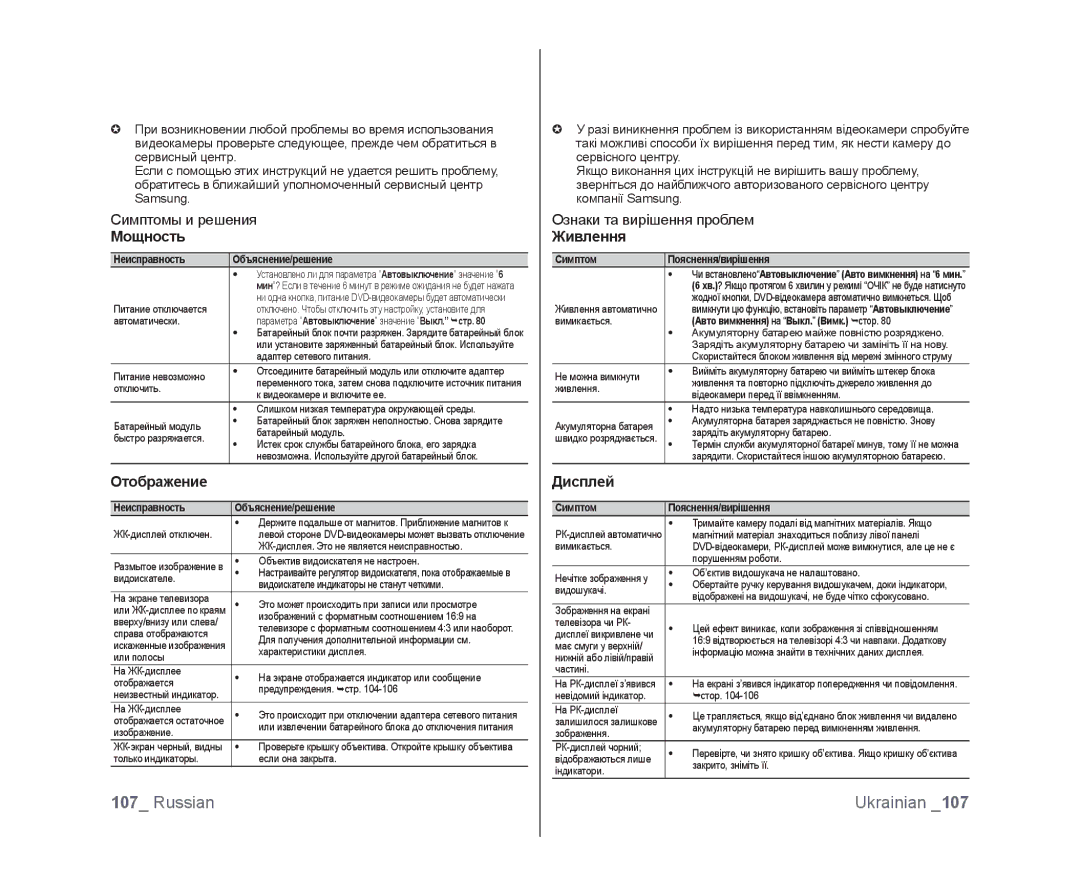 Samsung VP-DX103I/XER, VP-DX103/XEE manual Симптомы и решения, Мощность, Отображение, Ознаки та вирішення проблем, Живлення 