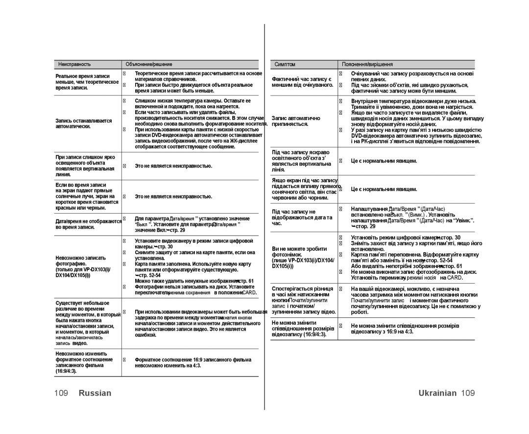 Samsung VP-MX25E/XER, VP-DX103/XEE, VP-DX103I/XER manual Началась/закончилась Запись видео, Налаштування Дата/Время Дата/Час 