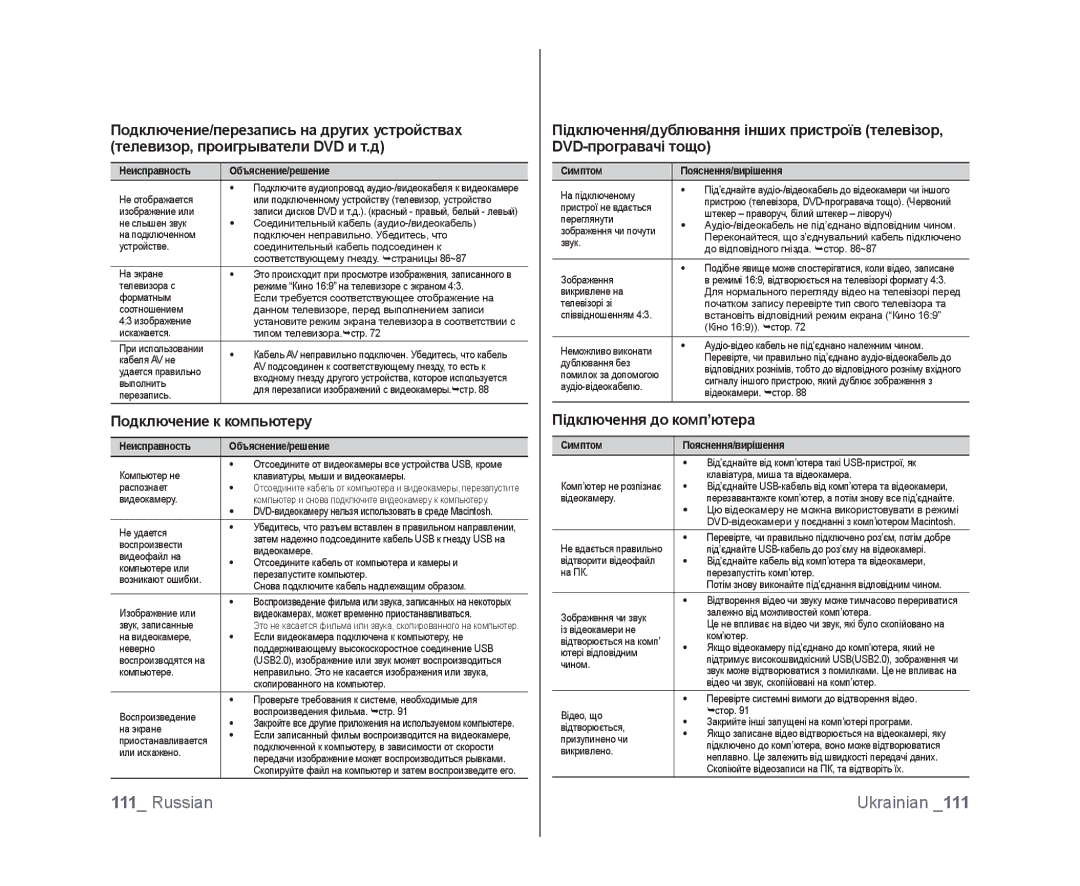 Samsung VP-DX105I/XER, VP-DX103/XEE manual Подключение к компьютеру, Підключення до комп’ютера, СимптомПояснення/вирішення 