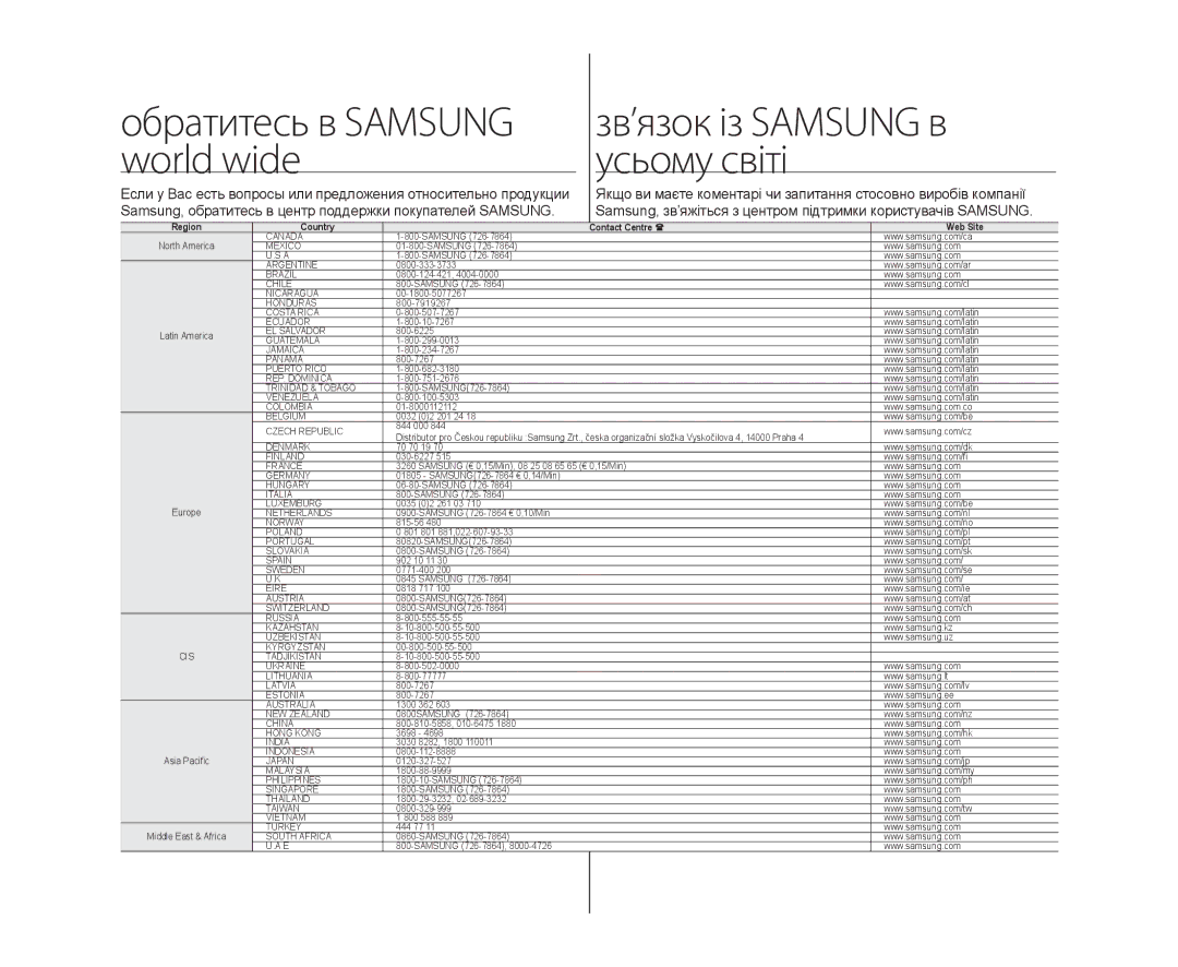 Samsung VP-DX103/XEE, VP-DX103I/XER Зв’язок із Samsung в World wide Усьому світі, Region Country Contact Centre  Web Site 