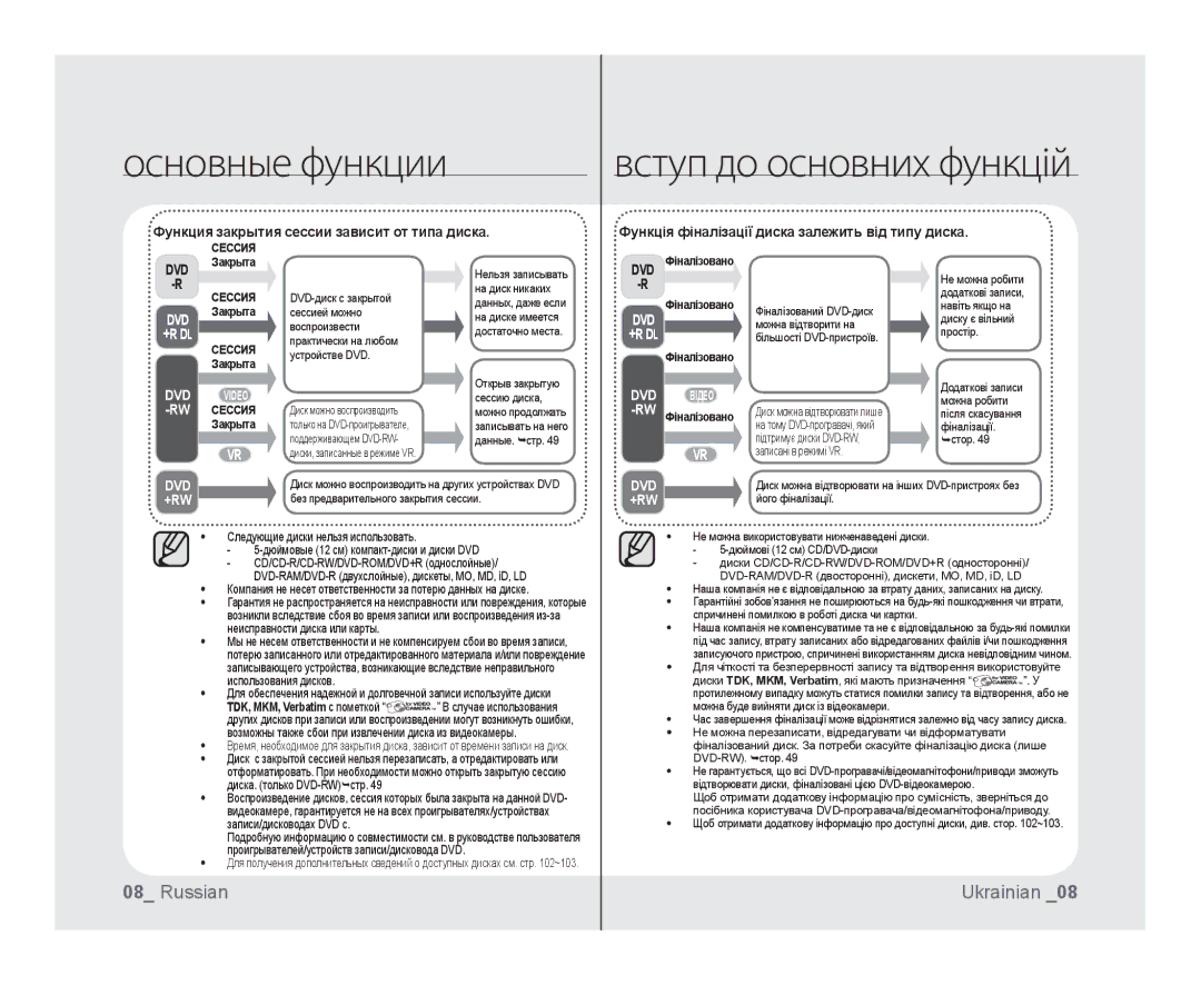 Samsung VP-DX100I/XEK, VP-DX103/XEE manual Закрыта, DVD Фіналізовано -R, RWФіналізовано, TDK, MKM, Verbatim с пометкой 