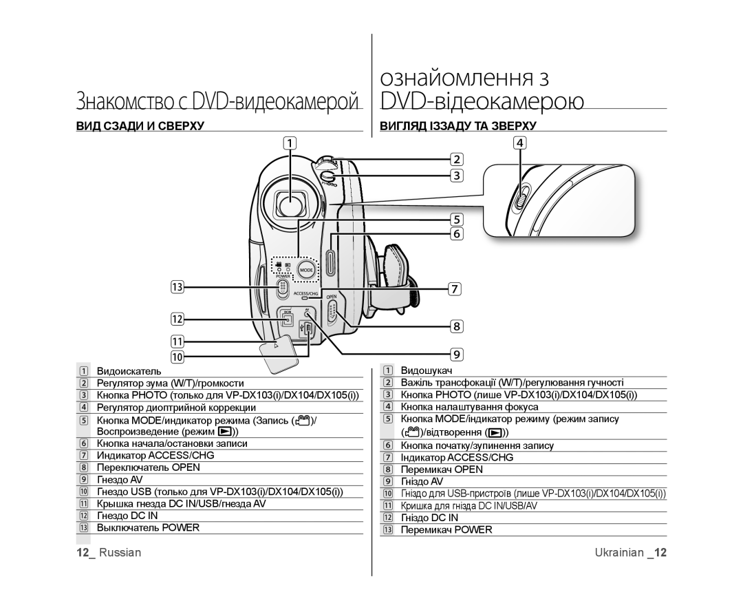 Samsung VP-DX103I/XEK, VP-DX103/XEE, VP-DX103I/XER ВИД Сзади И Сверху Вигляд Іззаду ТА Зверху, Гніздо DC Перемикач Power 