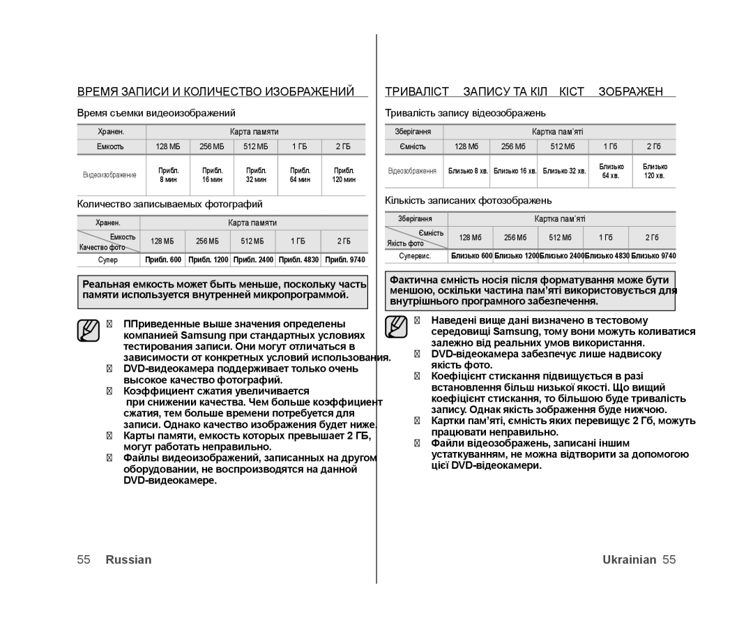 Samsung VP-DX105I/XER, VP-DX103/XEE manual Время Записи И Количество Изображений, Тривалість Запису ТА Кількість Зображень 