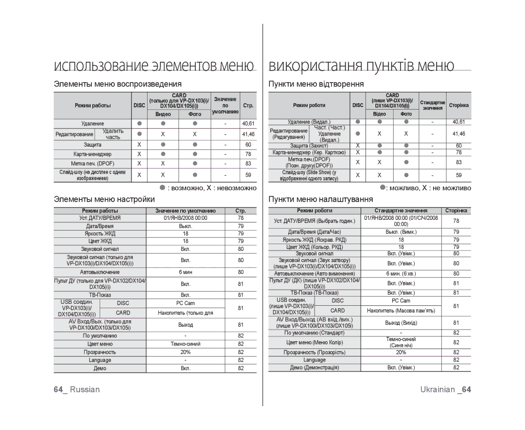 Samsung VP-DX100I/XEK, VP-DX103/XEE manual Элементы меню воспроизведения, Пункти меню відтворення, Пункти меню налаштування 