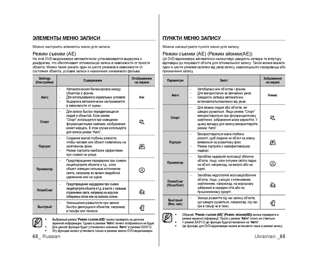 Samsung VP-DX105I/XEK, VP-DX103/XEE manual Элементы Меню Записи, Пункти Меню Запису, Режим съемки AE Режим зйомкиAE 