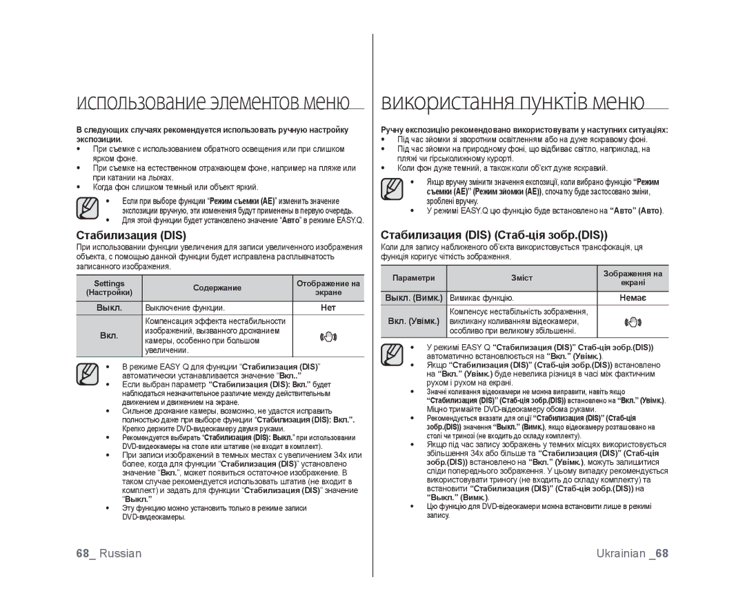 Samsung VP-DX103I/XEK, VP-DX103/XEE, VP-DX103I/XER, VP-MX25E/XER manual Выкл Выключение функции, Вимикає функцію Немає 