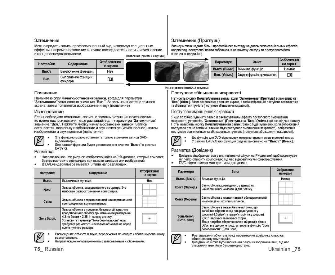 Samsung VP-DX103I/XER manual Затемнение Приглуш, Появление, Поступове збільшення яскравості, Исчезновение, Разметка Easy Q 