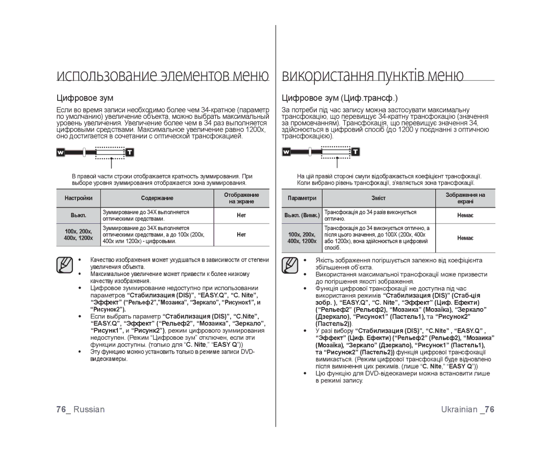 Samsung VP-DX103I/XEK, VP-DX103/XEE manual Цифровое зум Циф.трансф, Разі вибору Стабилизация DIS, C.Nite , EASY.Q 