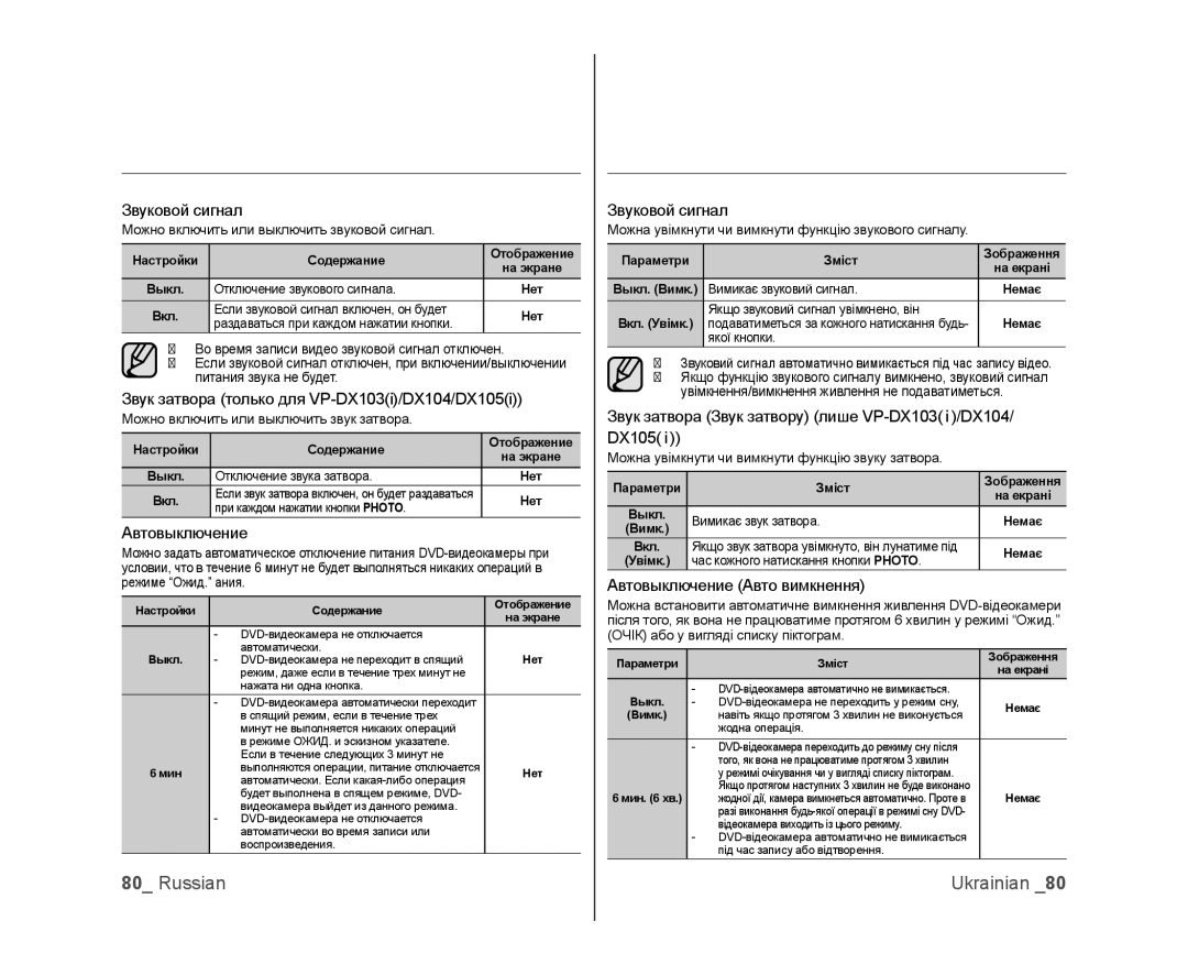 Samsung VP-DX100I/XEK, VP-DX103/XEE manual Звуковой сигнал, Звук затвора только для VP-DX103i/DX104/DX105i, Автовыключение 