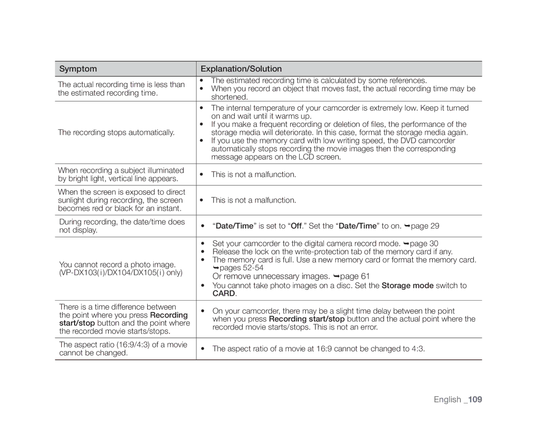 Samsung VP-DX104, VP-DX105(i), VP-DX102, VP-DX103(i) Symptom Explanation/Solution, Or remove unnecessary images. page 