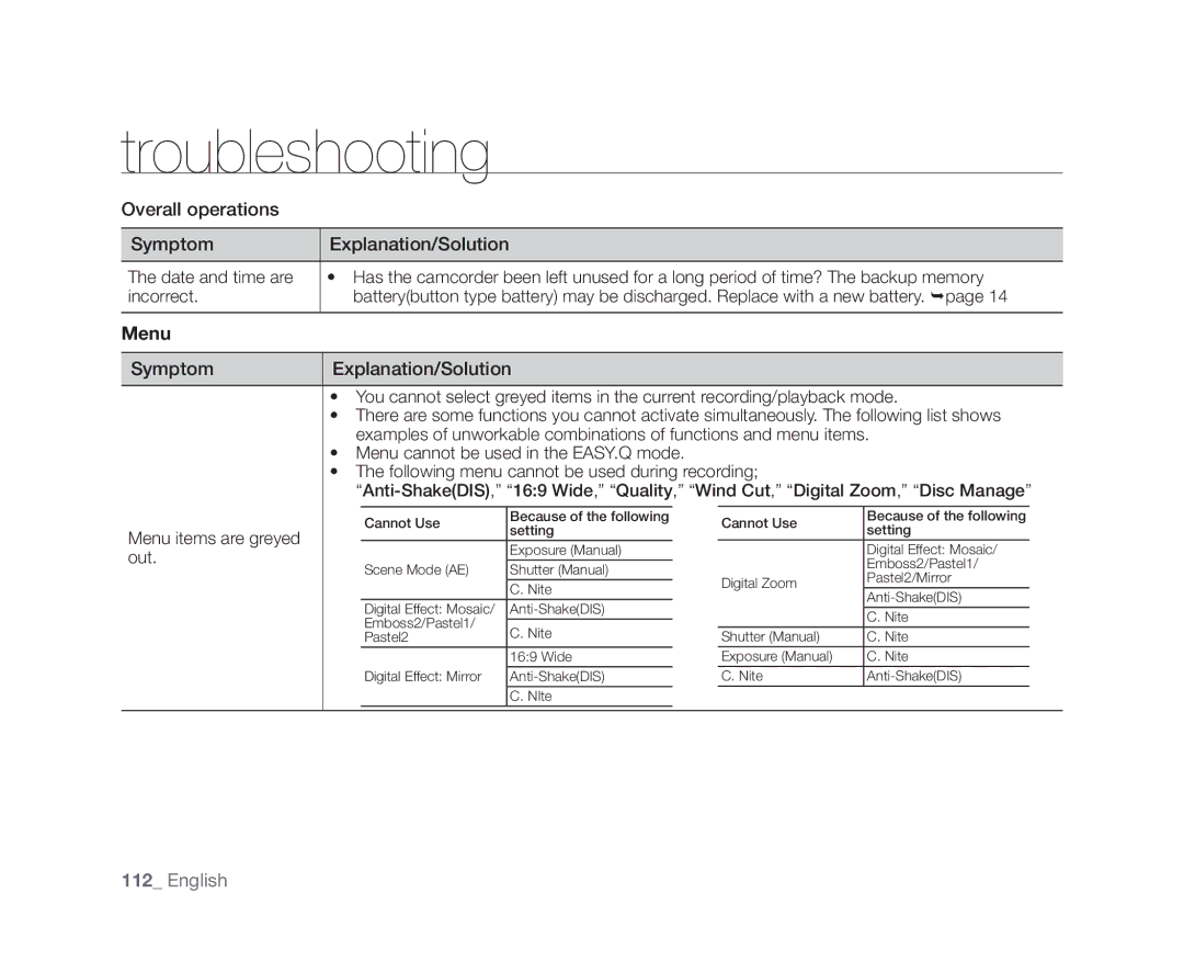 Samsung VP-DX103(i), VP-DX104, VP-DX105(i) Overall operations Symptom Explanation/Solution, Menu items are greyed, Out 