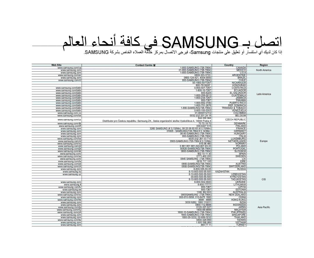 Samsung VP-DX105I/MEA, VP-DX105I/UMG manual ﻢﻟﺎﻌﻟﺍ ءﺎﺤﻧﺃ ﺔﻓﺎﻛ ﻲﻓ Samsung ـﺑ ﻞﺼﺗﺍ, Web Site Contact Centre Country Region 