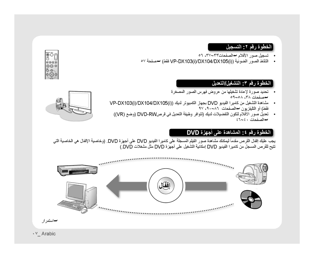 Samsung VP-MX25E/HAC, VP-DX105I/UMG, VP-DX100/ADL, VP-MX25E/MEA, VP-DX105I/MEA, VP-DX100I/MEA manual ٥٩~٥٨ ،٣٨ ﺕﺎﺤﻔﺻ, ﺭﺍﺮﻤﺘﺳﺍ 